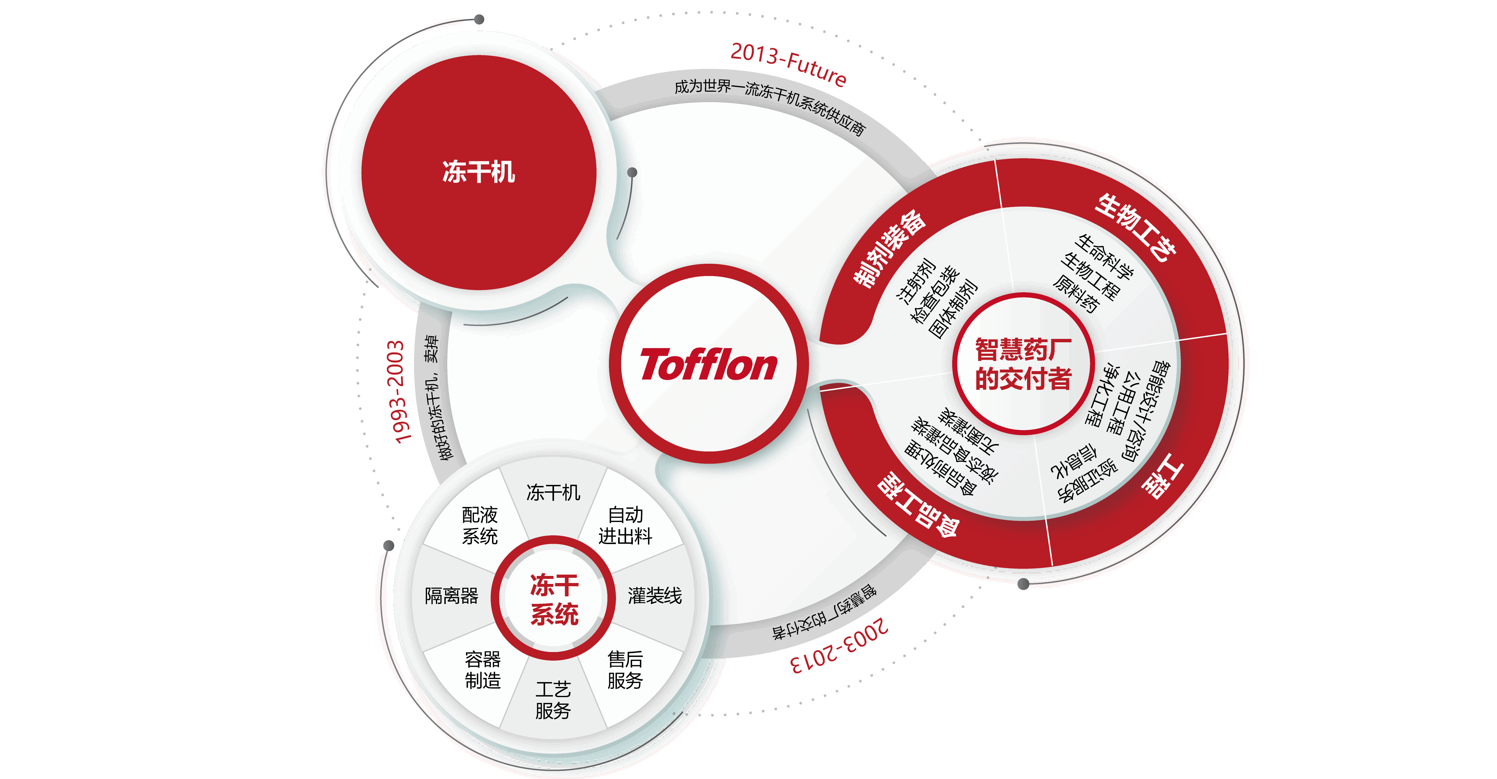 bc贷官方网站入口